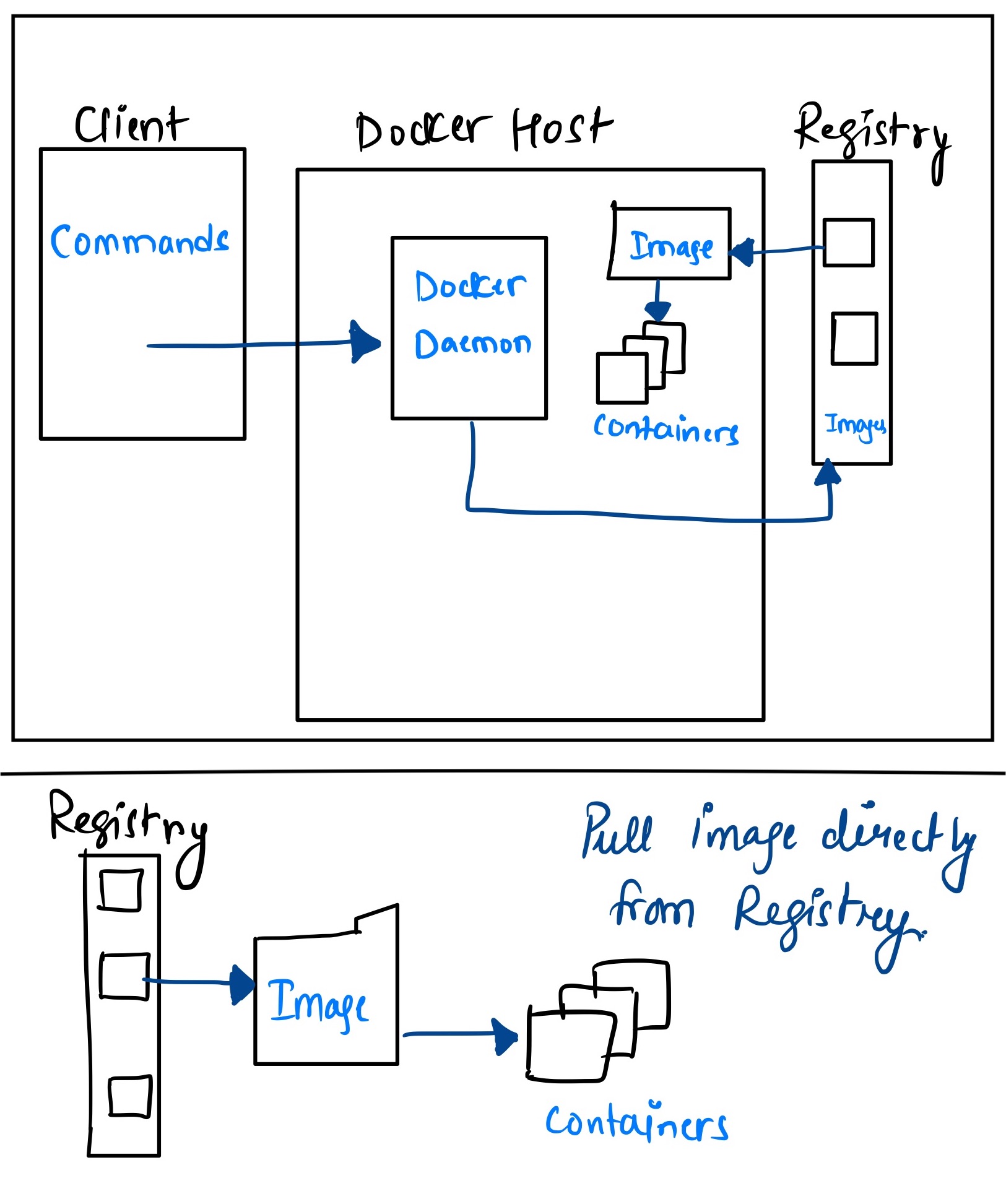 docker image from registry